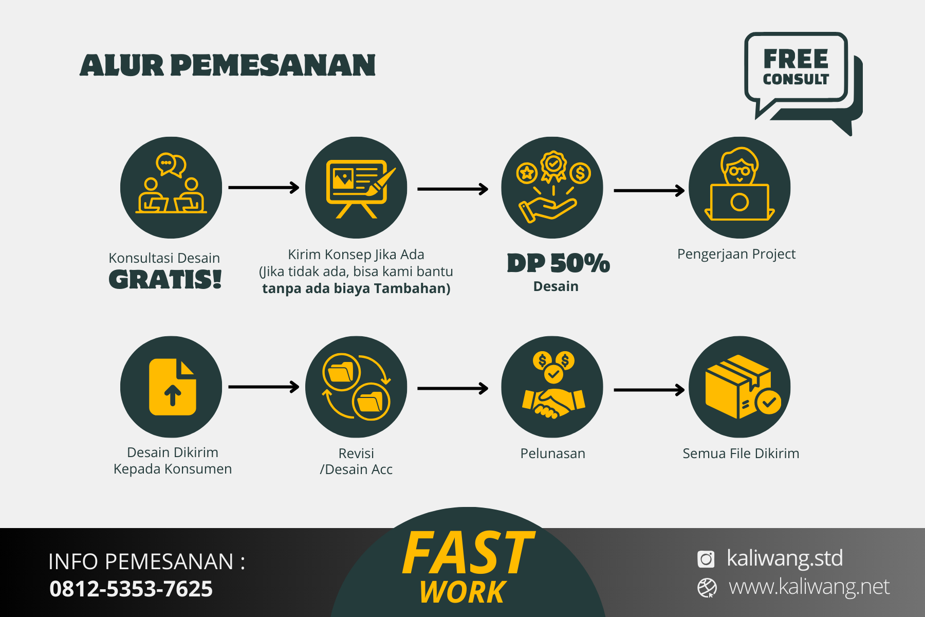 Alur pemesanan Desain (1)